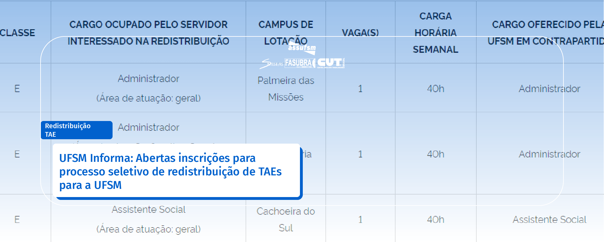 UFSM Informa: Abertas inscrições para processo seletivo de redistribuição de Técnico Administrativos(as) em Educação para a UFSM