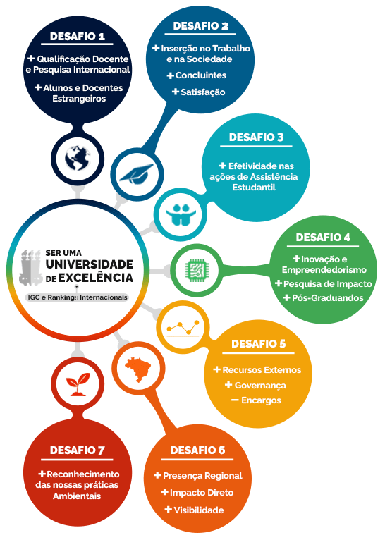 UFSM planeja evolução com transparência no Plano de Metas para 2022