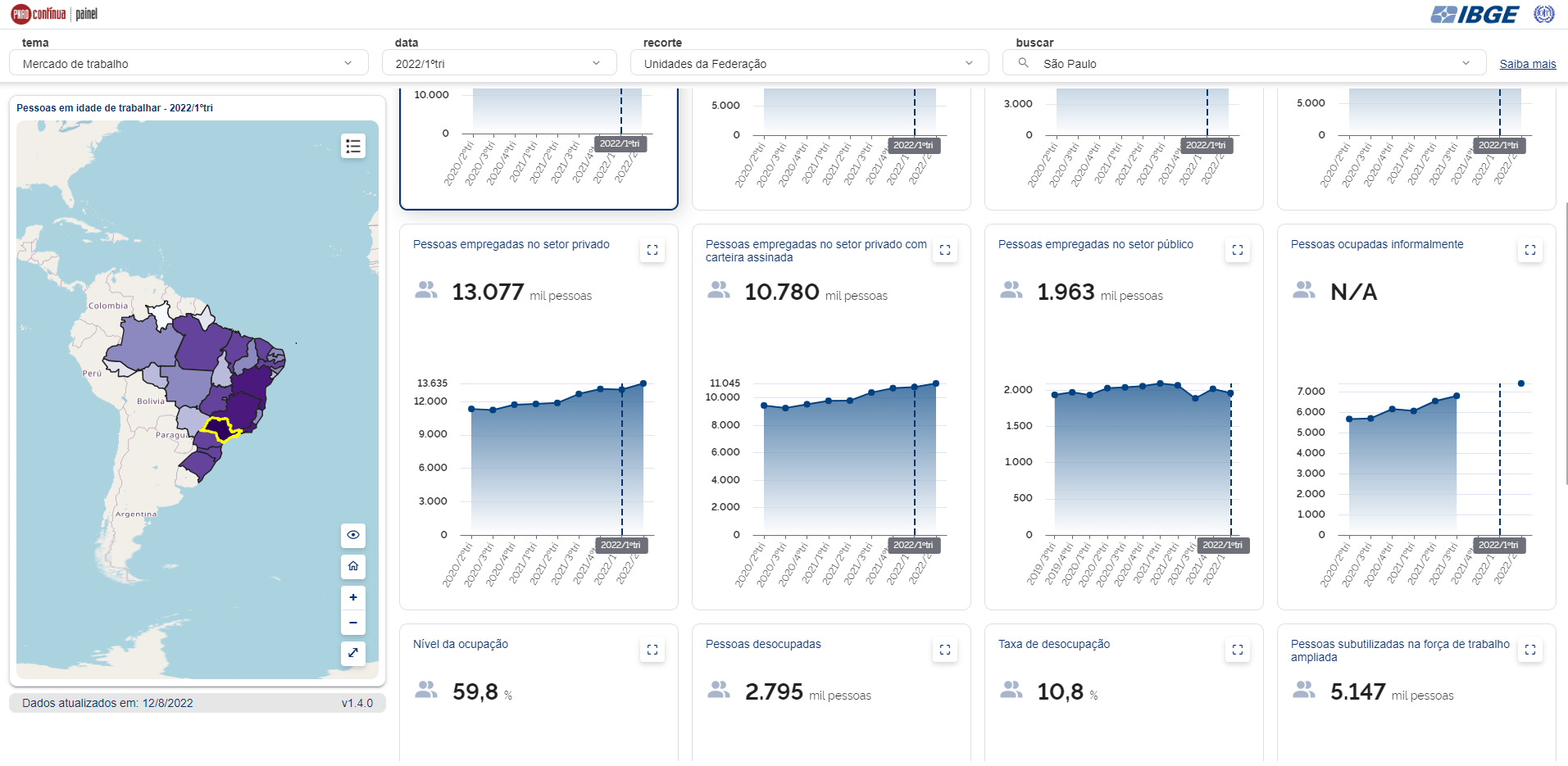 Servidor(a) Público(a) perdeu mais renda do que Empregado(a) do Setor Privado na pandemia