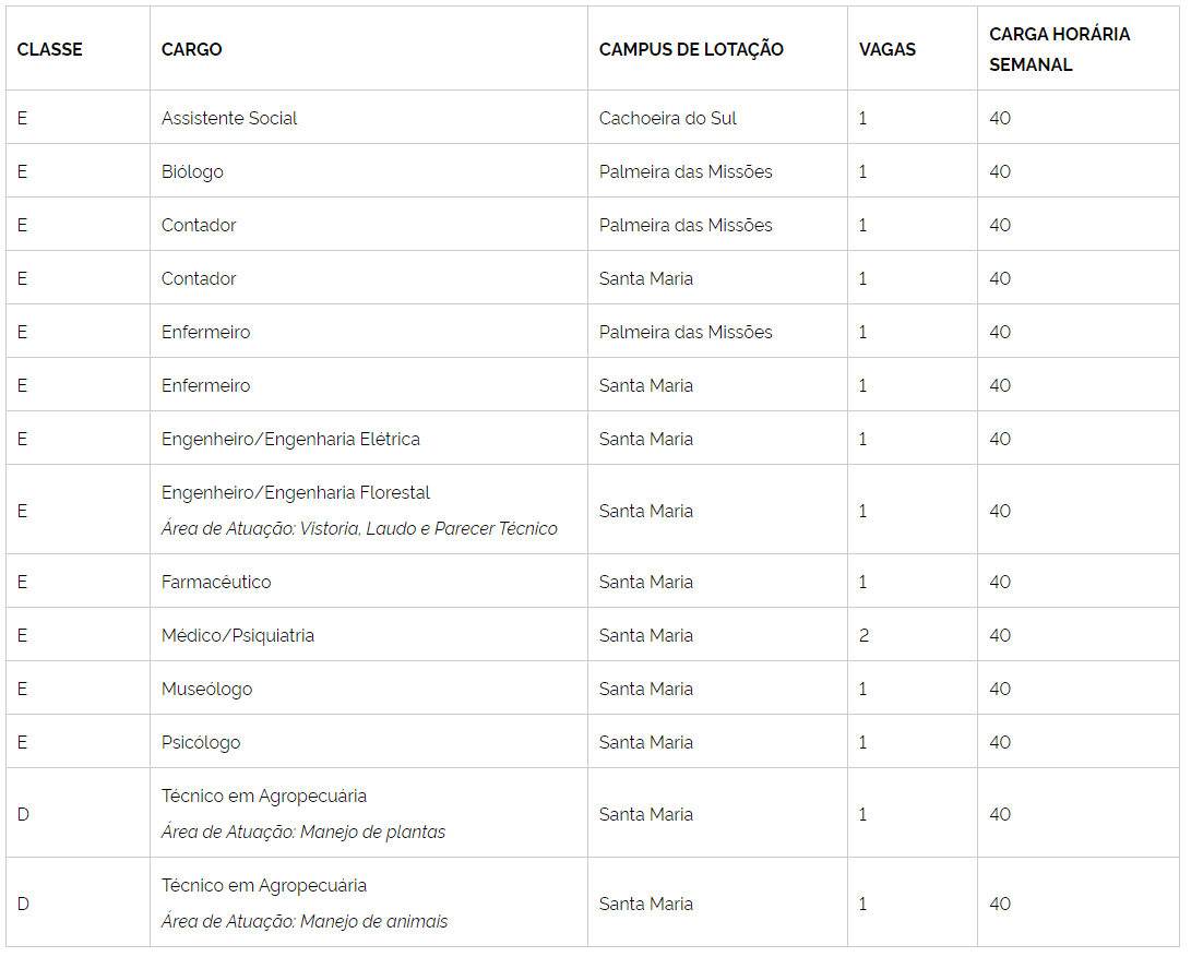 PROGEP informa que estão abertas as inscrições para processo seletivo para redistribuição de servidores Técnico-Administrativos em Educação para a UFSM